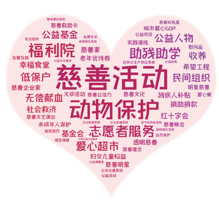 标准来了！《青岛市慈善活动指引》发布.jpg
